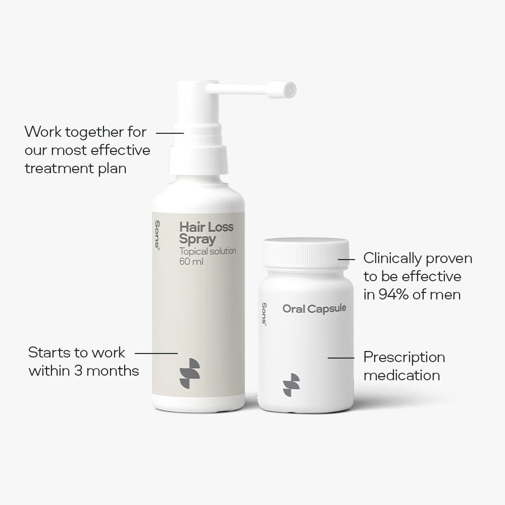 Topical Finasteride & Oral Minoxidil